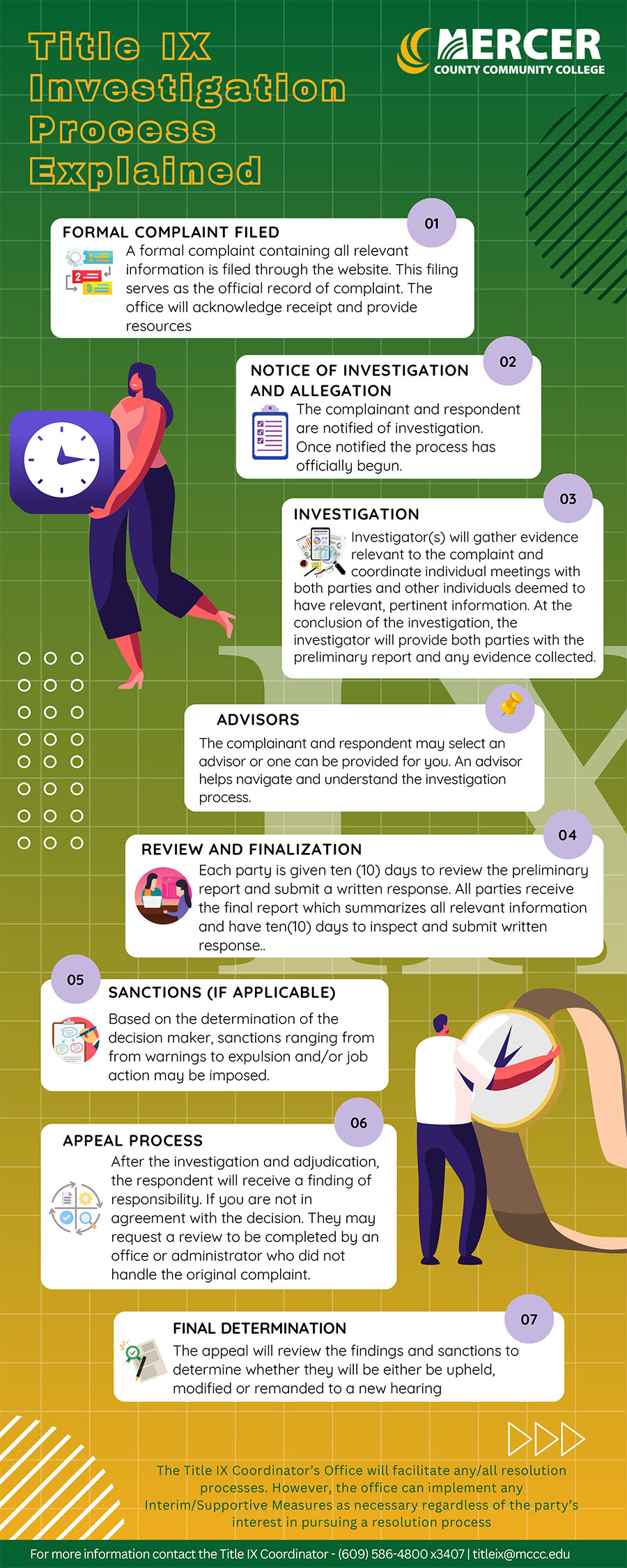 Understanding the Title IX Process